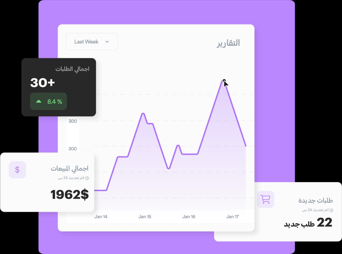 رسم توضيحي للمتجر المتجاوب - عرض المتجر الإلكتروني على مختلف الأجهزة الجوال والتابلت والكمبيوتر