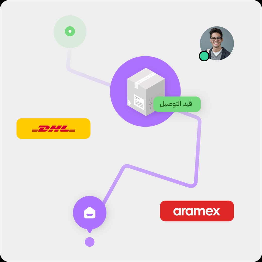 رسم توضيحي للمتجر المتجاوب - عرض المتجر الإلكتروني على مختلف الأجهزة الجوال والتابلت والكمبيوتر